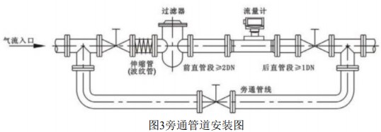 一體化氣體渦輪流量計旁通管道安裝圖