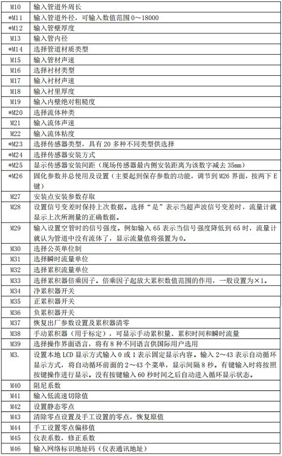 消防管道流量計菜單說明對照表二