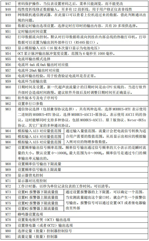 消防管道流量計菜單說明對照表三