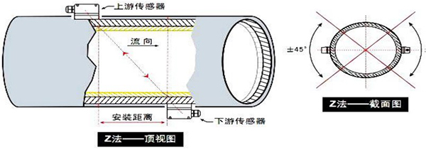 消防管道流量計安裝方式圖