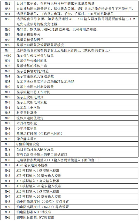 油漆流量計(jì)菜單說(shuō)明對(duì)照表四